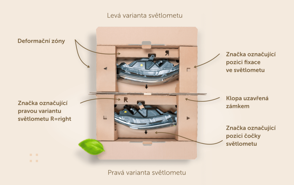 Pripadova studie obal na svetlomety 2